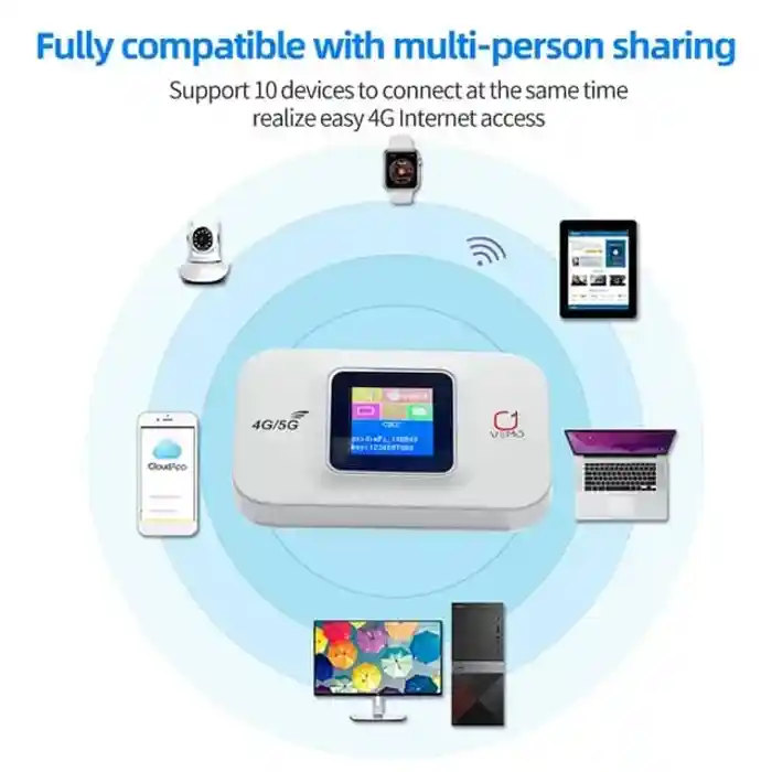 VEMO E5783 Plus 4G/5G Pocket Wifi Router 300mbps